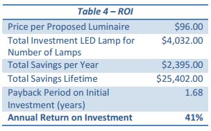 Domino's ROI for pilot store.